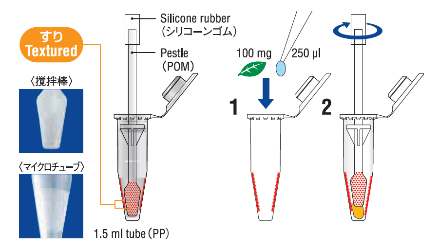 BioMasher II protocol